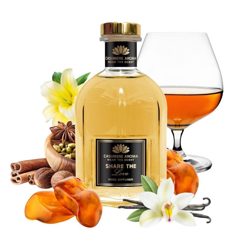 Parfum de Cameră Share the LOVE 250 ml.