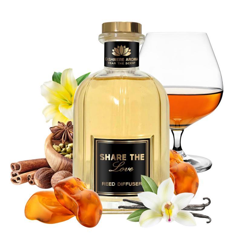 Parfum de Cameră Share the Love 100 ml.